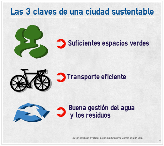 Infografía: tres claves para una ciudad sustentable.