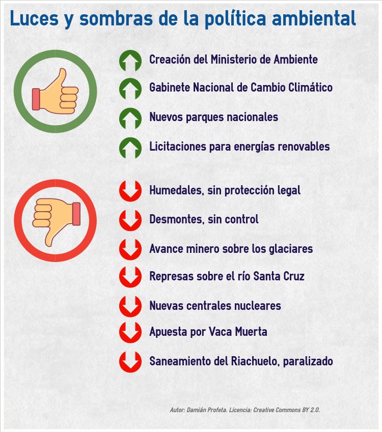 Las principales organizaciones ambientalistas evaluaron la política ambiental de Macri.