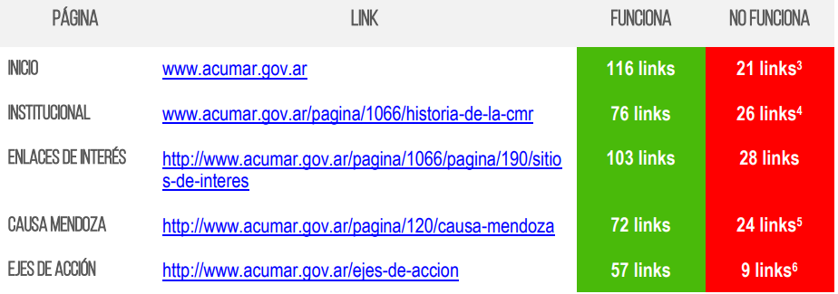 El canal de acceso a la información pública no permite acceder a la información porque ACUMAR no actualiza el sitio web.