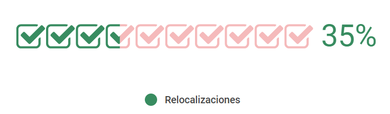 Relocalizaciones de la cuenca Matanza Riachuelo.