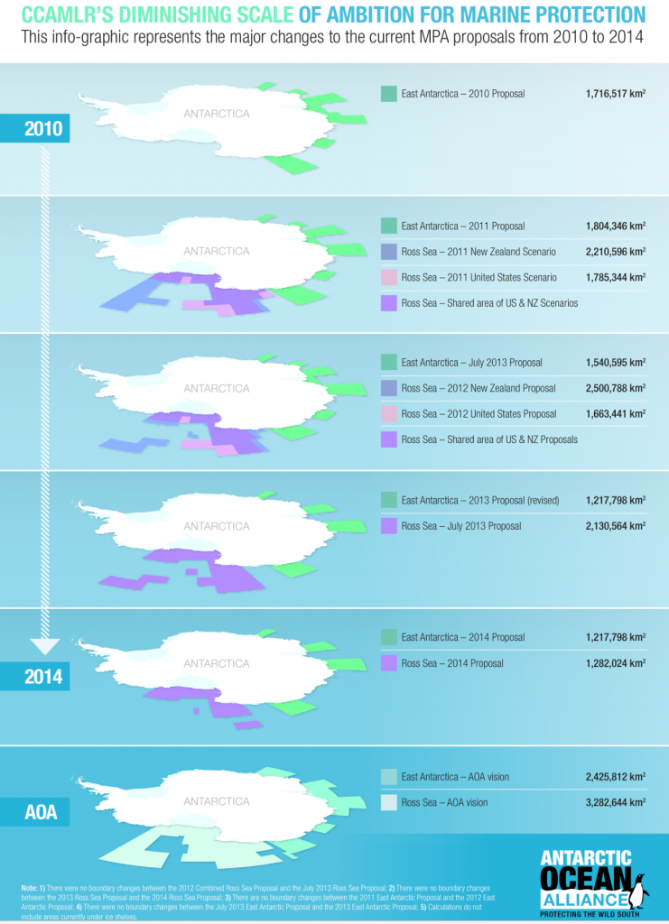 Infografía: propuestas de creación de íreas Marinas Protegidas en el Océano Antártico